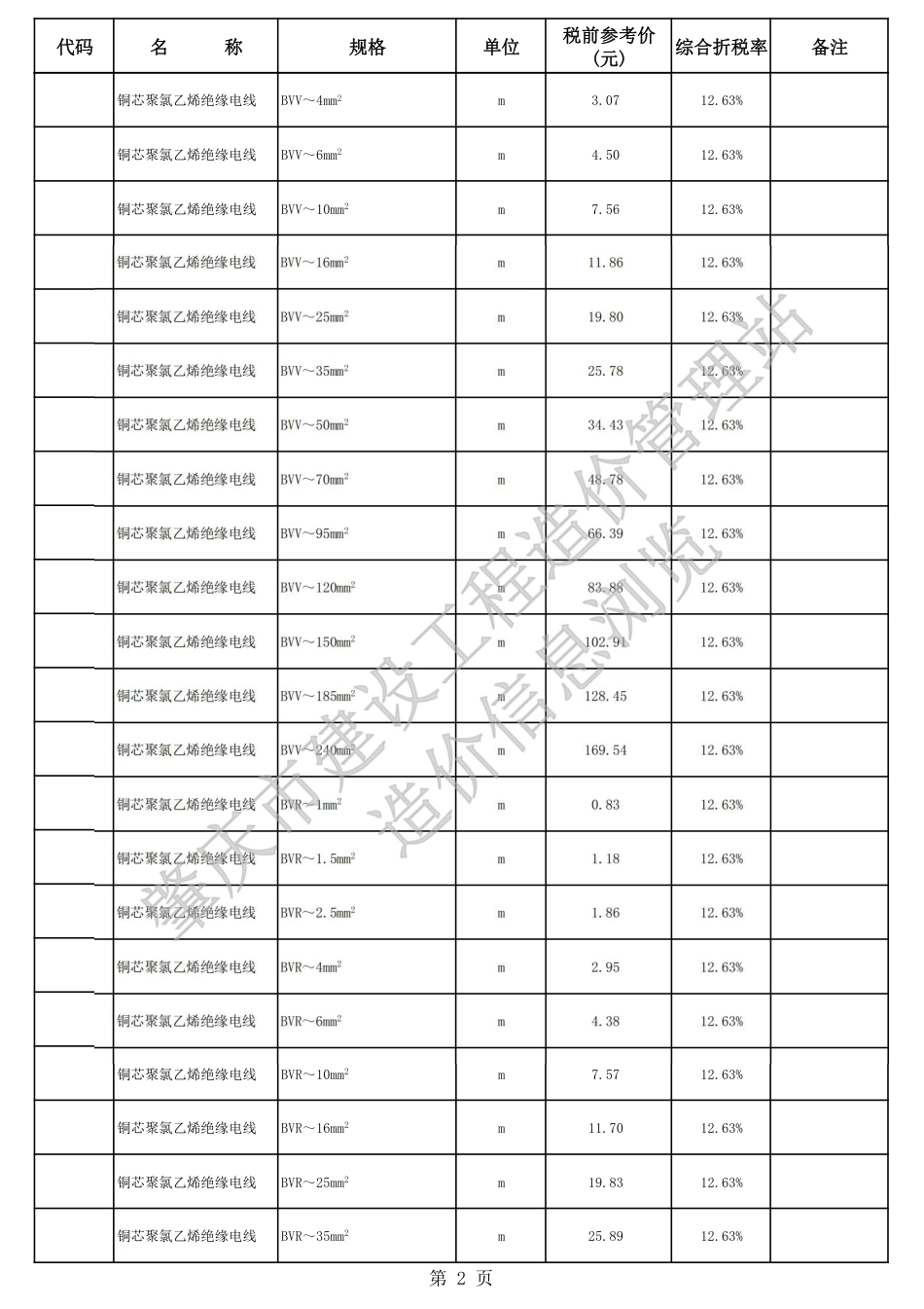 肇庆市端州城区2025年第三季度安装、市政材料参考价格.pdf_第2页