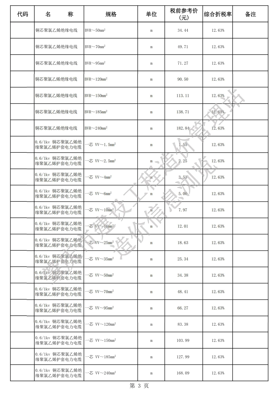 肇庆市端州城区2025年第三季度安装、市政材料参考价格.pdf_第3页
