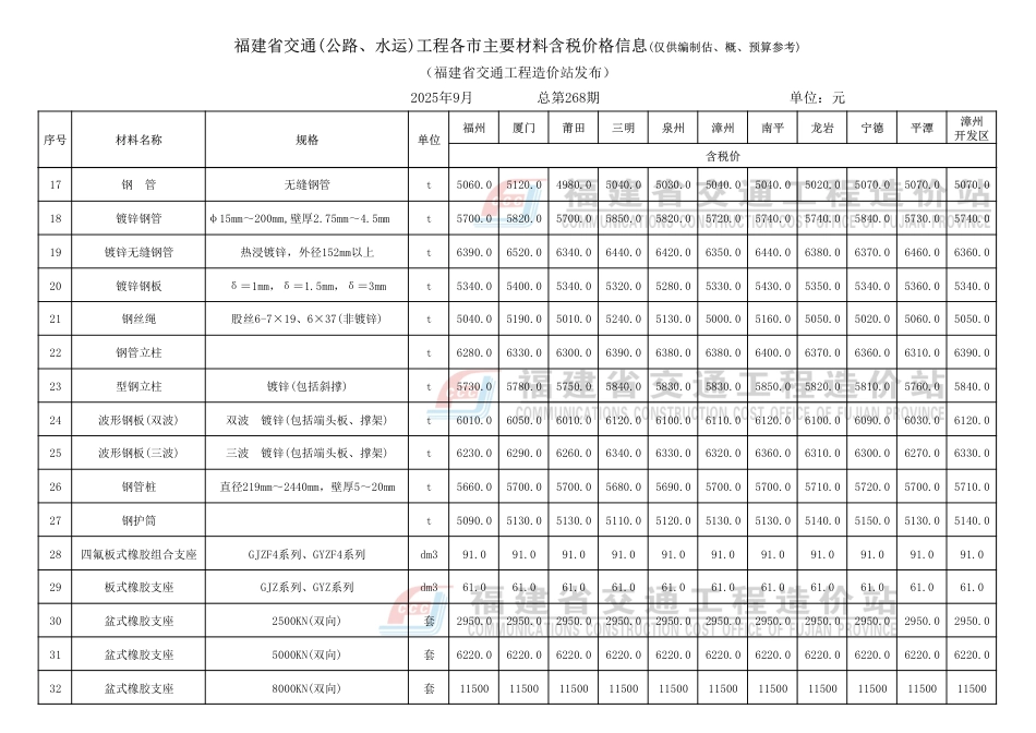 2025年9月份福建省交通工程主要材料价格信息-信息价.pdf_第3页