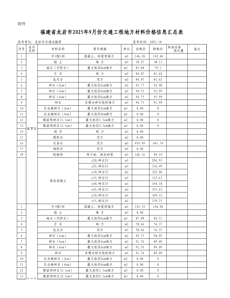 龙岩市2025年9月份交通工程地方材料价格信息汇总表-信息价.xls_第1页