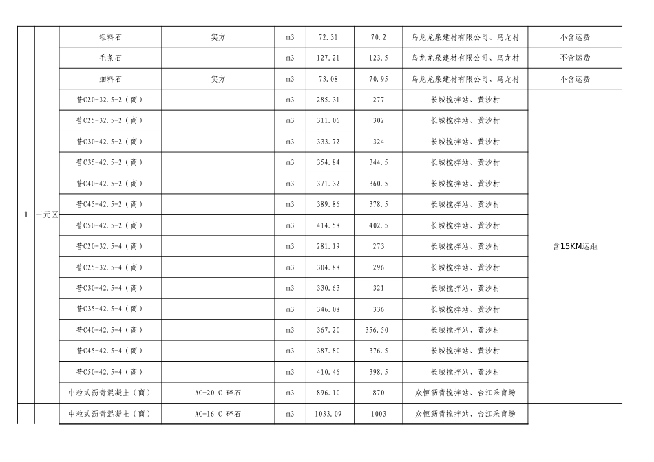 三明市2025年9月份交通工程地方材料价格信息-信息价.xls_第2页