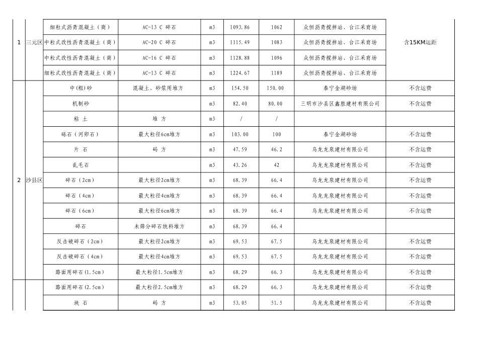 三明市2025年9月份交通工程地方材料价格信息-信息价.xls_第3页