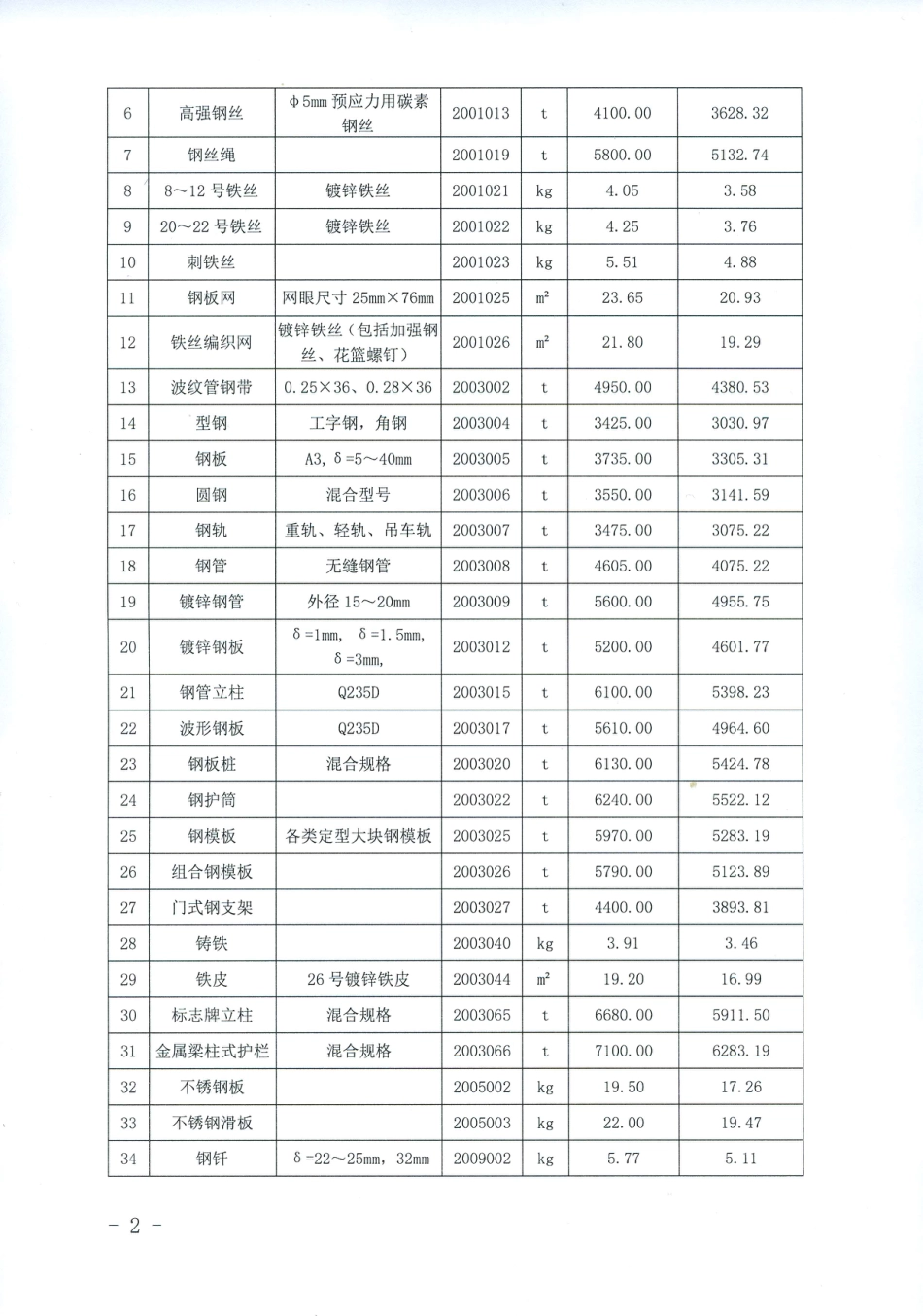 吉林省2025年 第三季度公路交通工程外购工程材料价格信息-信息价.pdf_第2页