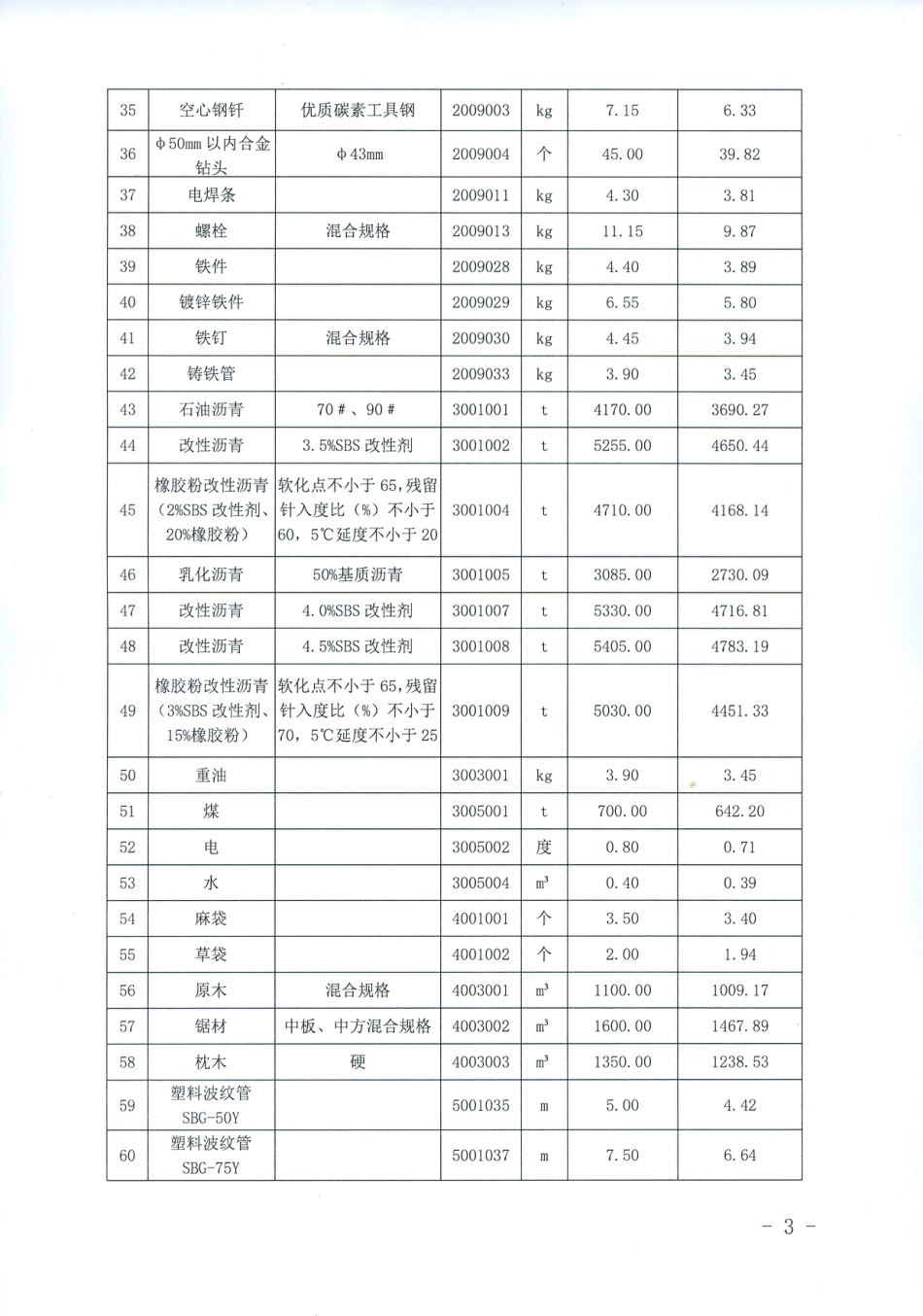 吉林省2025年 第三季度公路交通工程外购工程材料价格信息-信息价.pdf_第3页