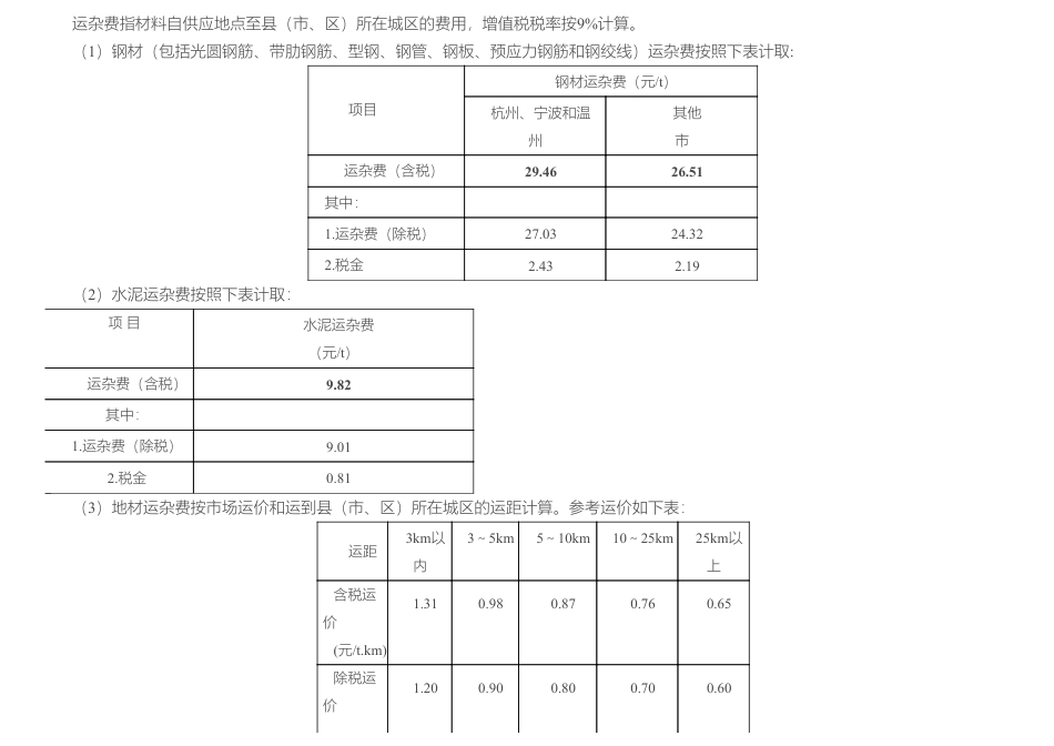 舟山市交通建设工程材料价格信息2025年第9期-9月信息价.pdf_第2页