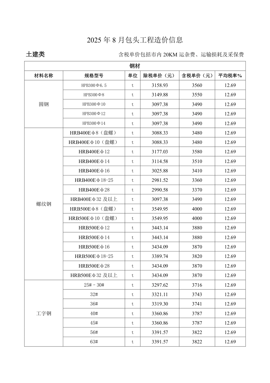 2025年8月份包头工程造价信息-信息价.pdf_第1页