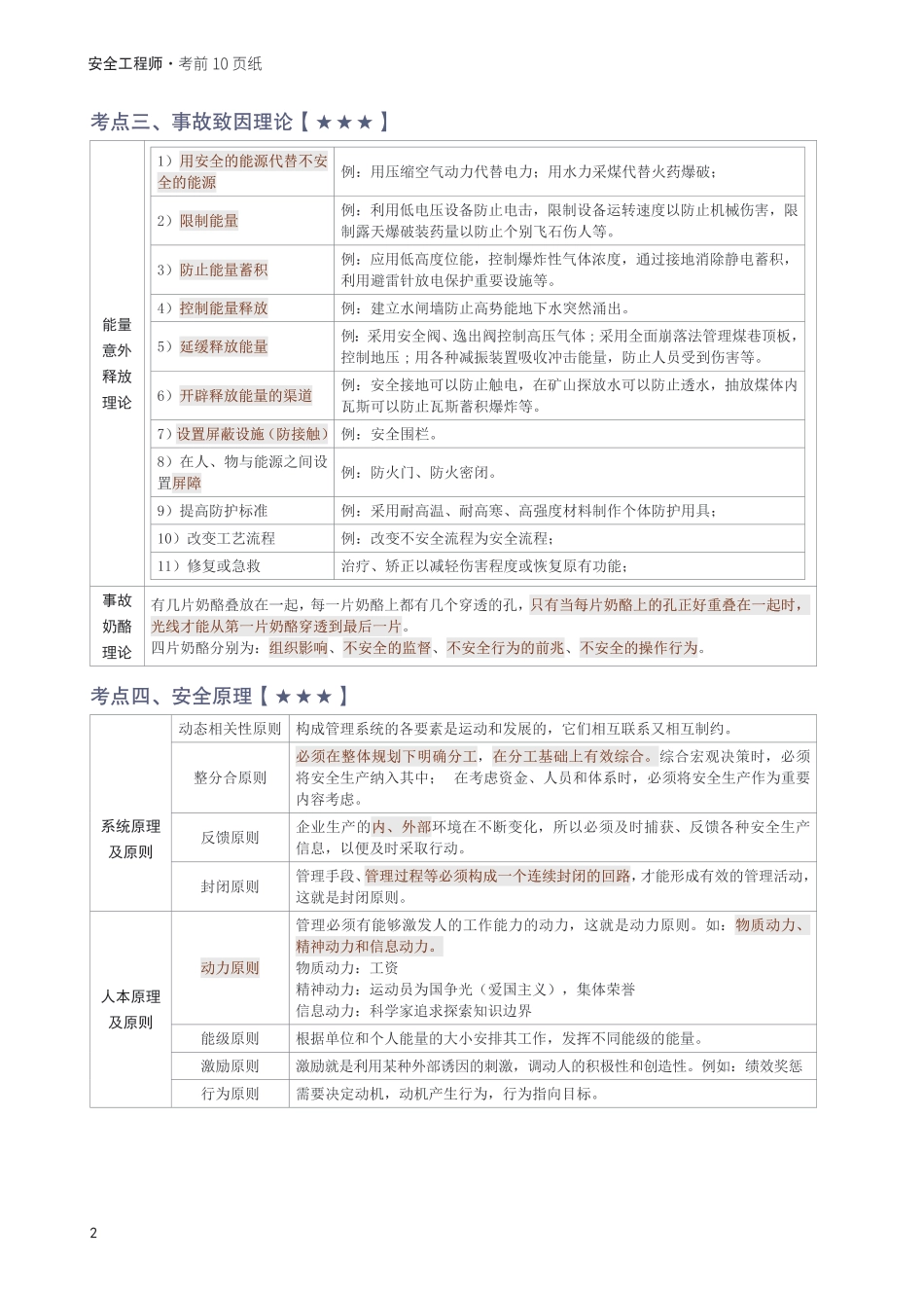 2025年中级注安《安全生产管理》考前10页纸.pdf_第2页