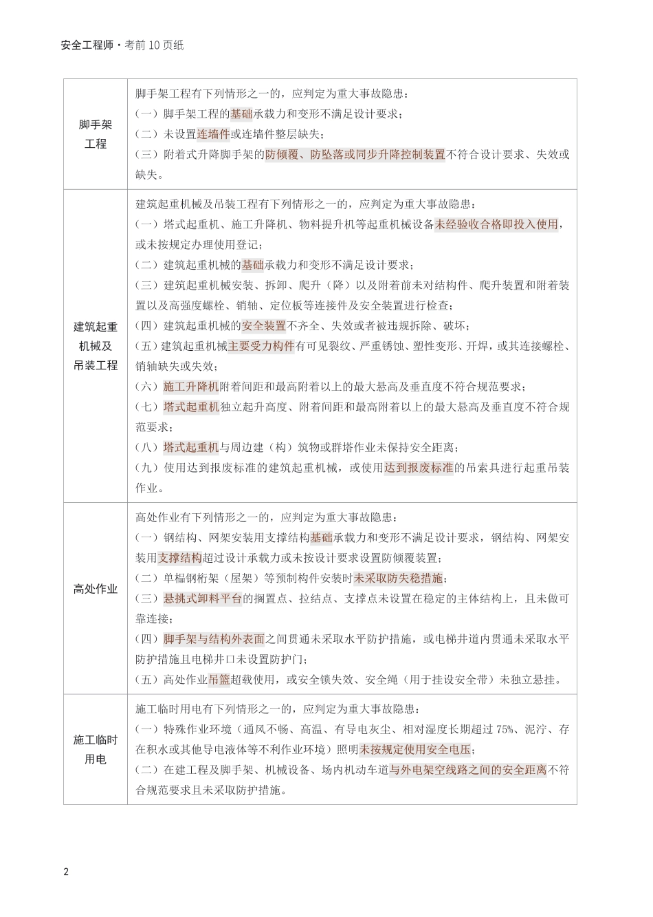 2025年中级注安《建筑施工安全》考前10页纸.pdf_第2页