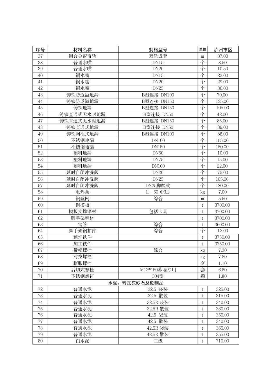 2025年9月泸州市市区材料价格信息-信息价.pdf_第2页