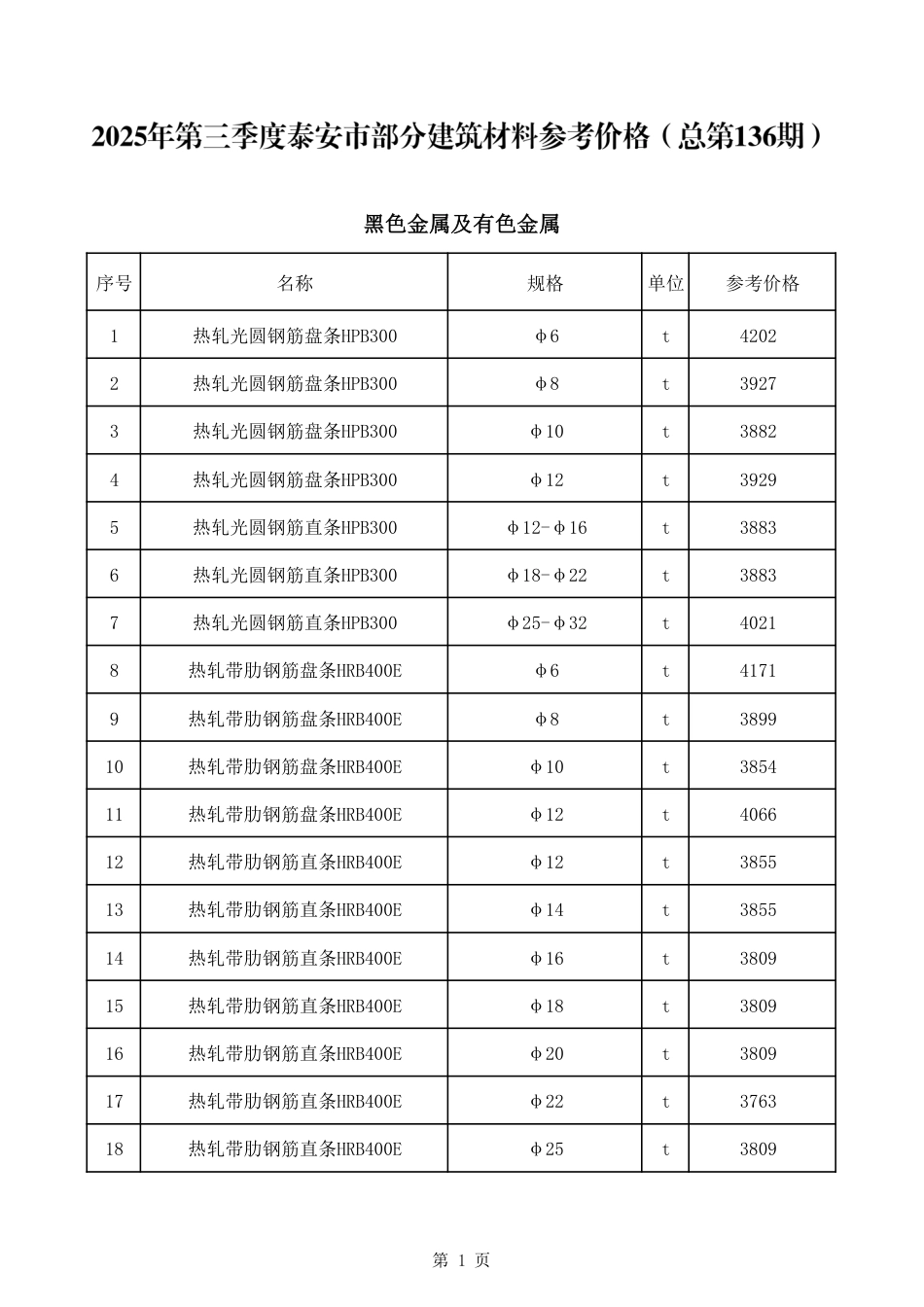 2025年第三季度泰安市部分建筑材料参考价格-信息价.pdf_第2页