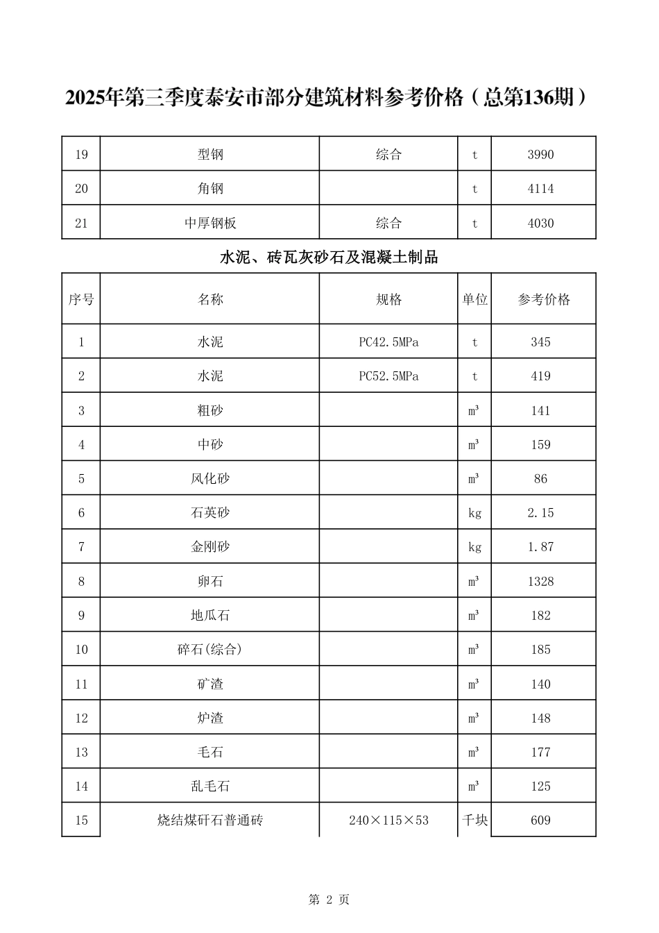 2025年第三季度泰安市部分建筑材料参考价格-信息价.pdf_第3页