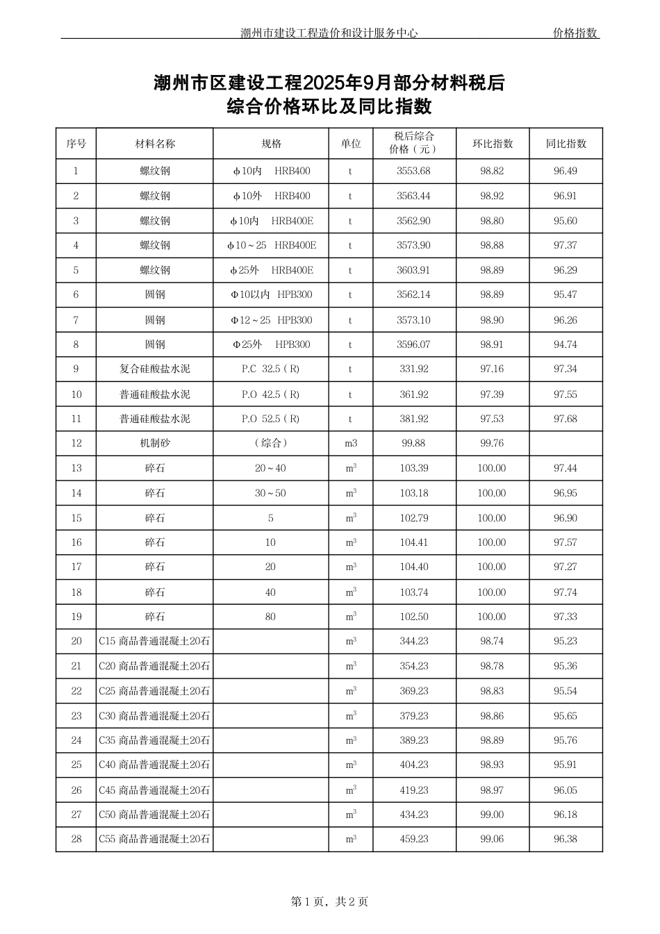 潮州市区建设工程2025年9月部分材料税后综合价格环比及同比指数.pdf_第1页