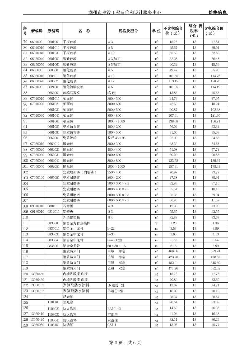 潮州市区建设工程2025年第三季度人工、材料综合价.pdf_第3页