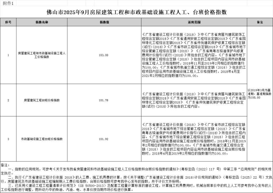 佛山市2025年9月份建设工程动态人工、主要建筑材料价格指数等造价信息-信息价.pdf_第1页
