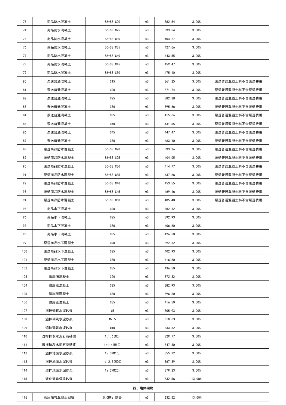 江门市2025年9月份建设工程材料市场参考价信息价.pdf_第3页