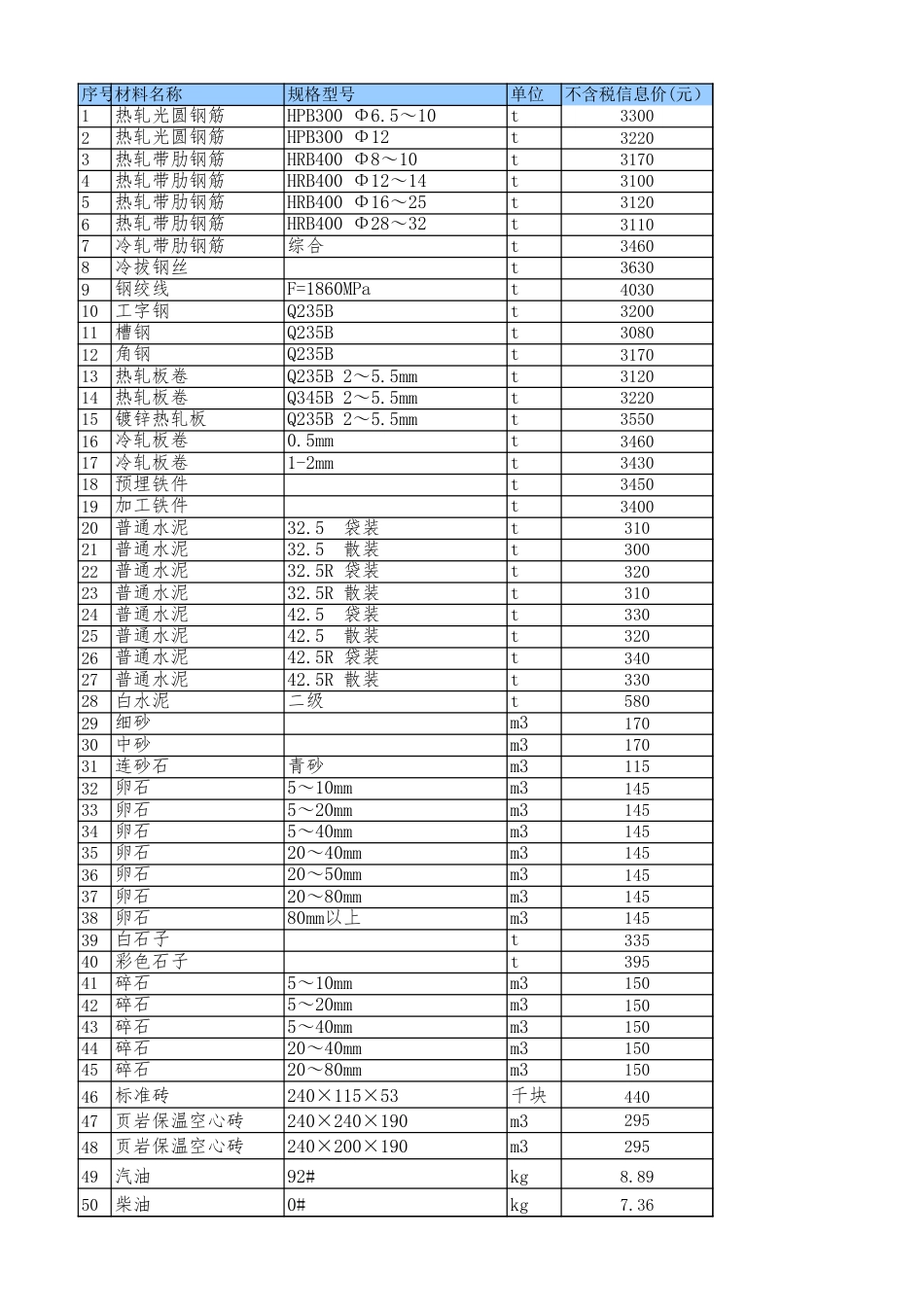 绵阳市区2025年09月材料价格信息-信息价.xls_第1页