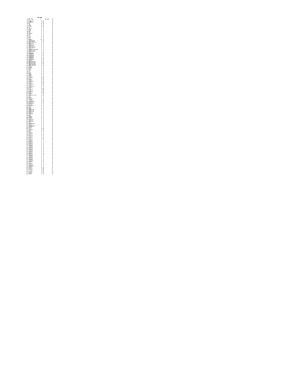 上海市2025年10月信息价.xls_第3页