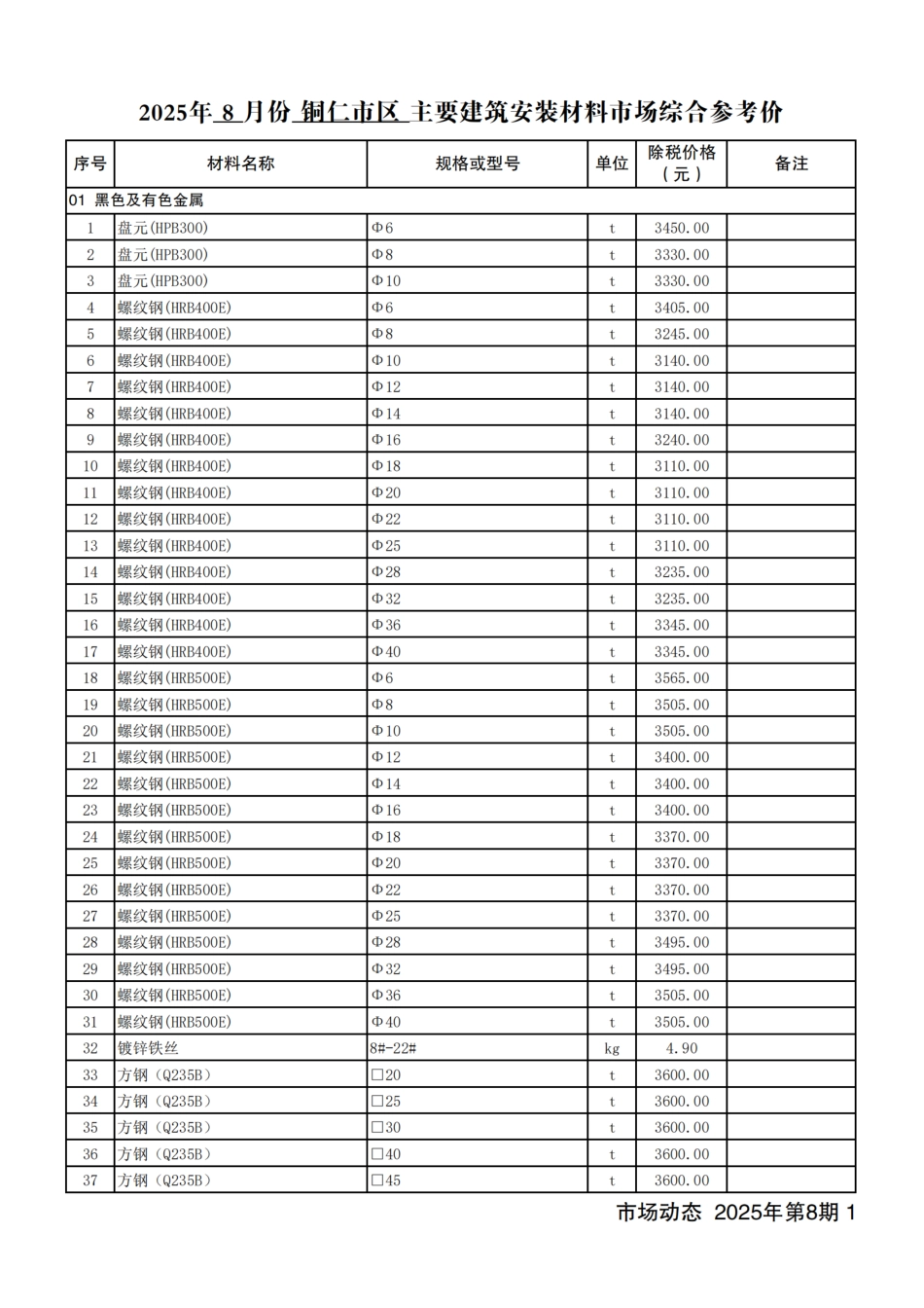 铜仁市建设工程造价信息2025年第8期-8月信息价.pdf_第2页