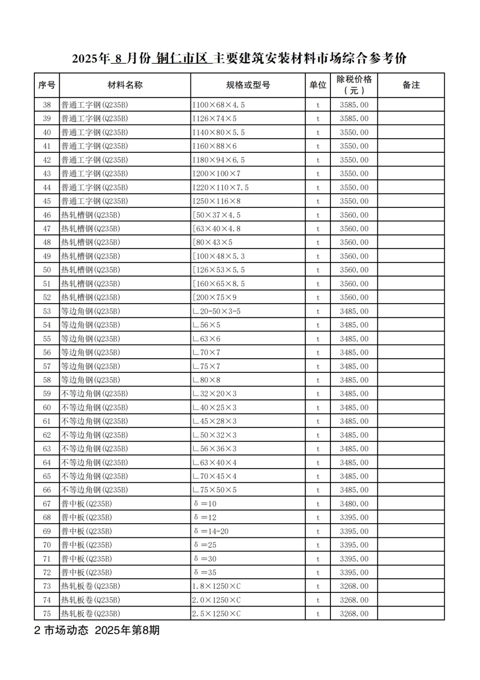 铜仁市建设工程造价信息2025年第8期-8月信息价.pdf_第3页