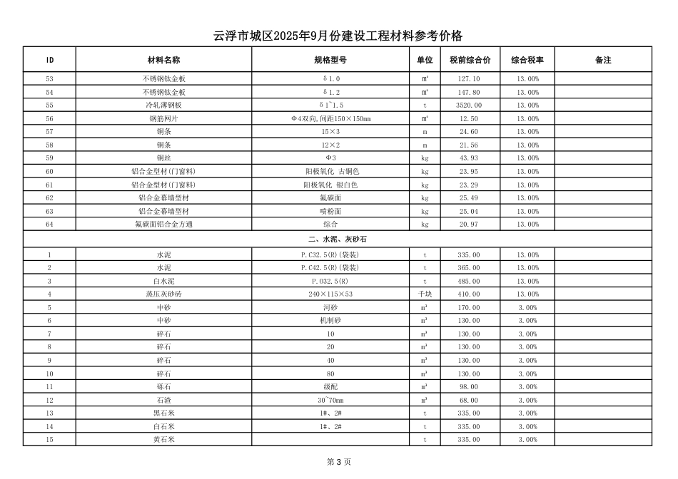 云浮市城区2025年9月建设工程材料参考价格-信息价.pdf_第3页