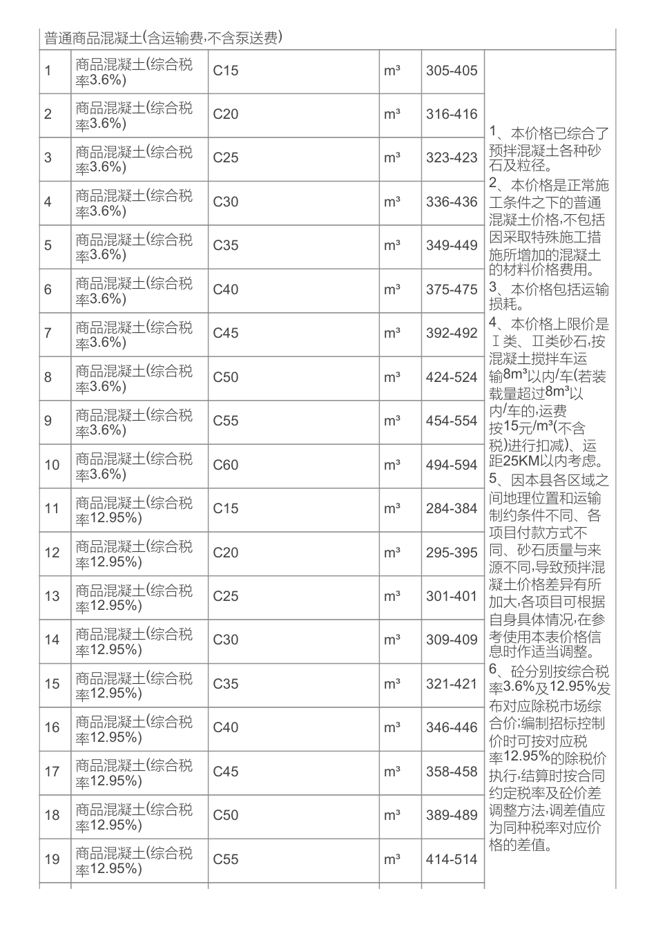长沙市长沙县地方材料价格信息（2025年9月）-信息价.pdf_第2页