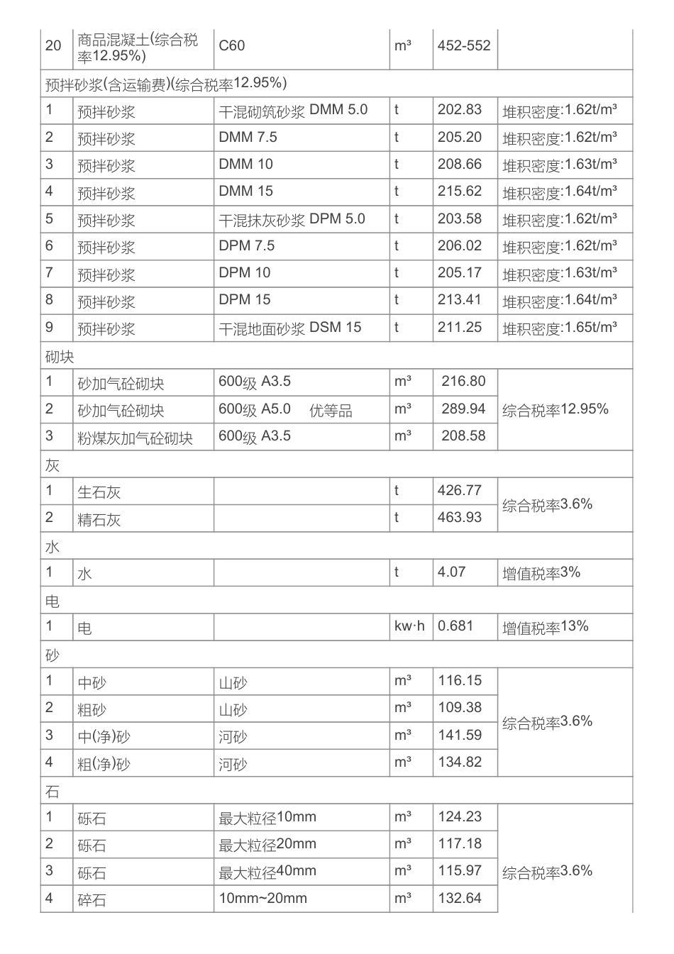 长沙市长沙县地方材料价格信息（2025年9月）-信息价.pdf_第3页
