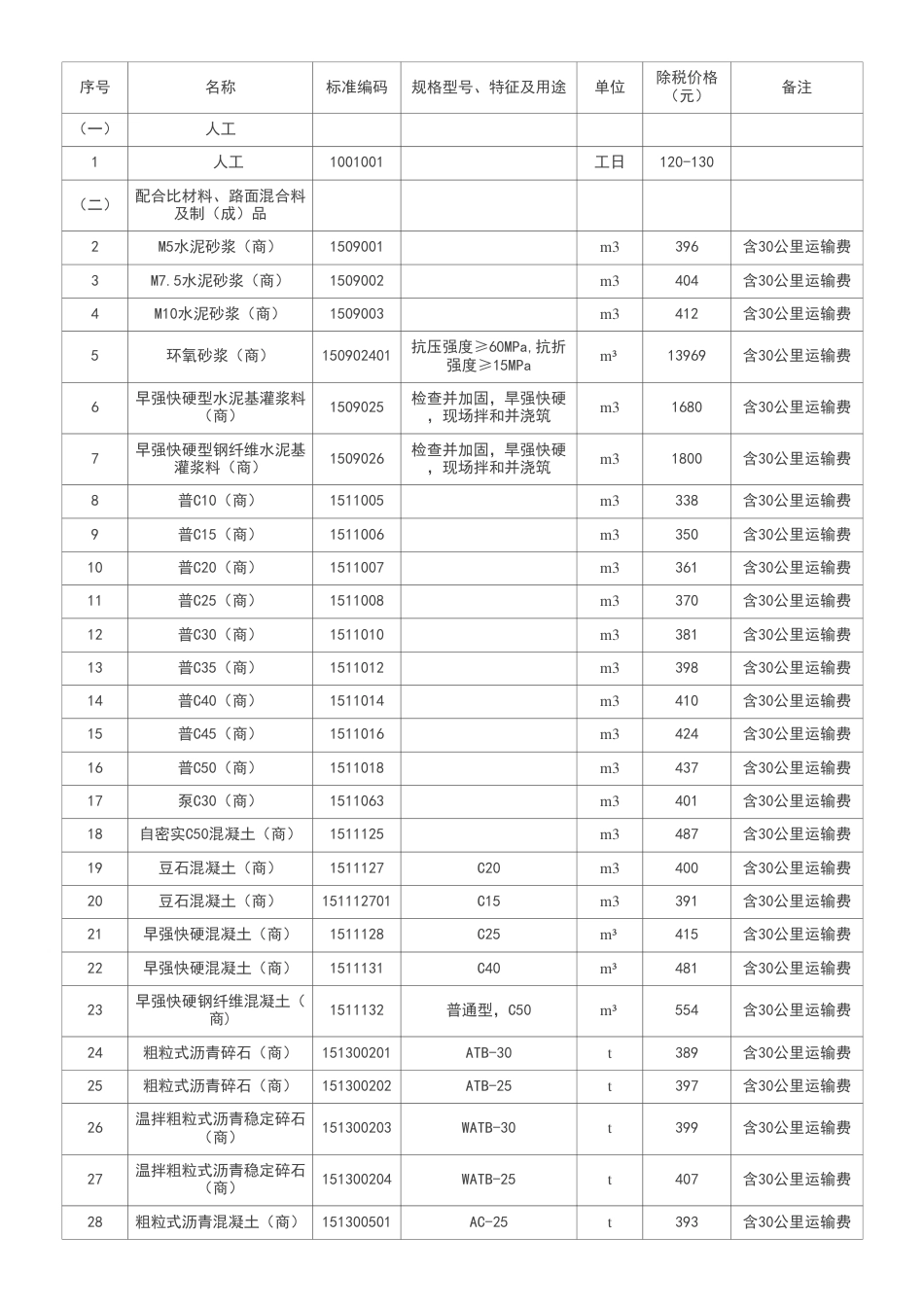 2025年北京市公路工程指导价格（9月除税）-信息价.pdf_第2页