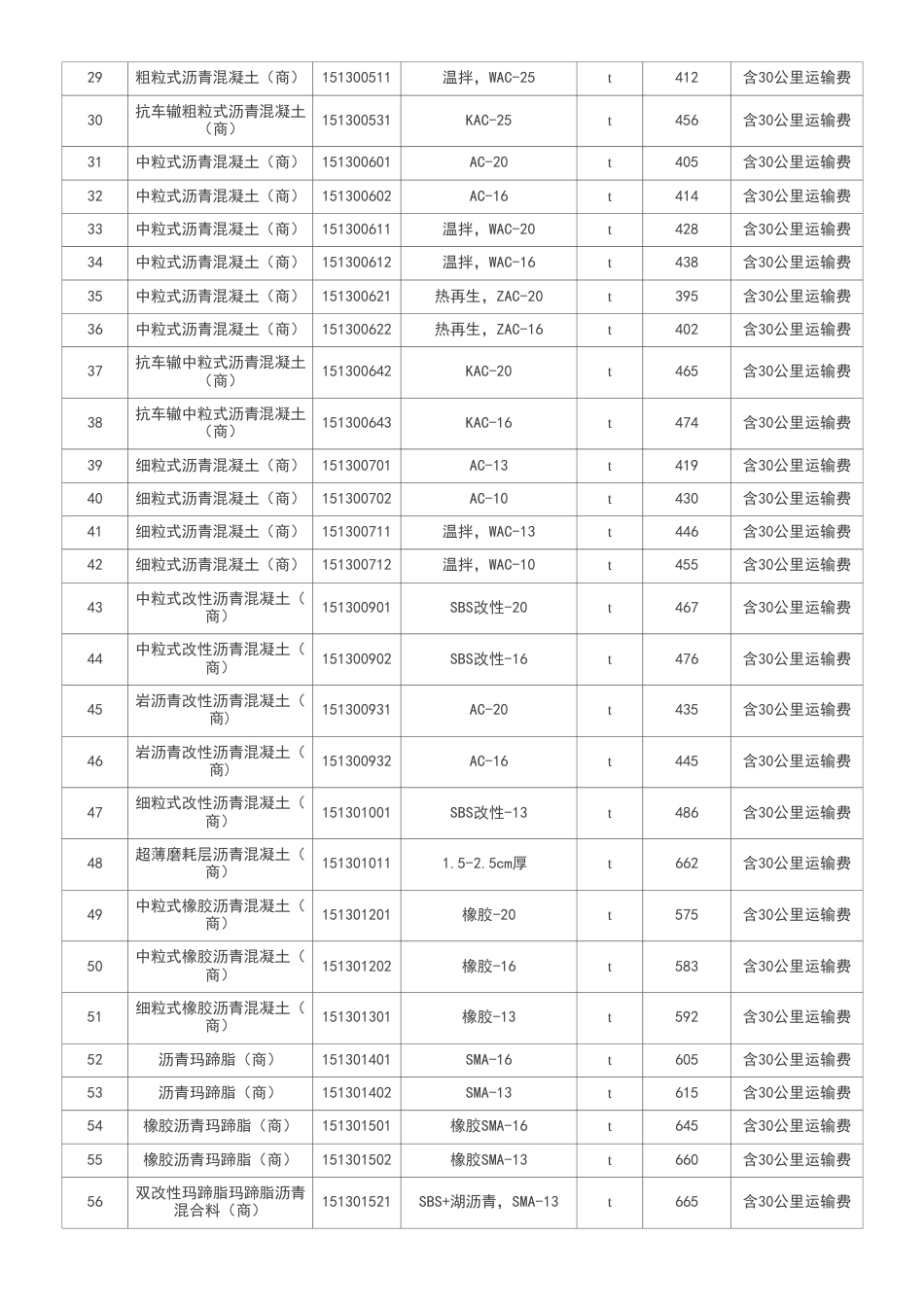 2025年北京市公路工程指导价格（9月除税）-信息价.pdf_第3页
