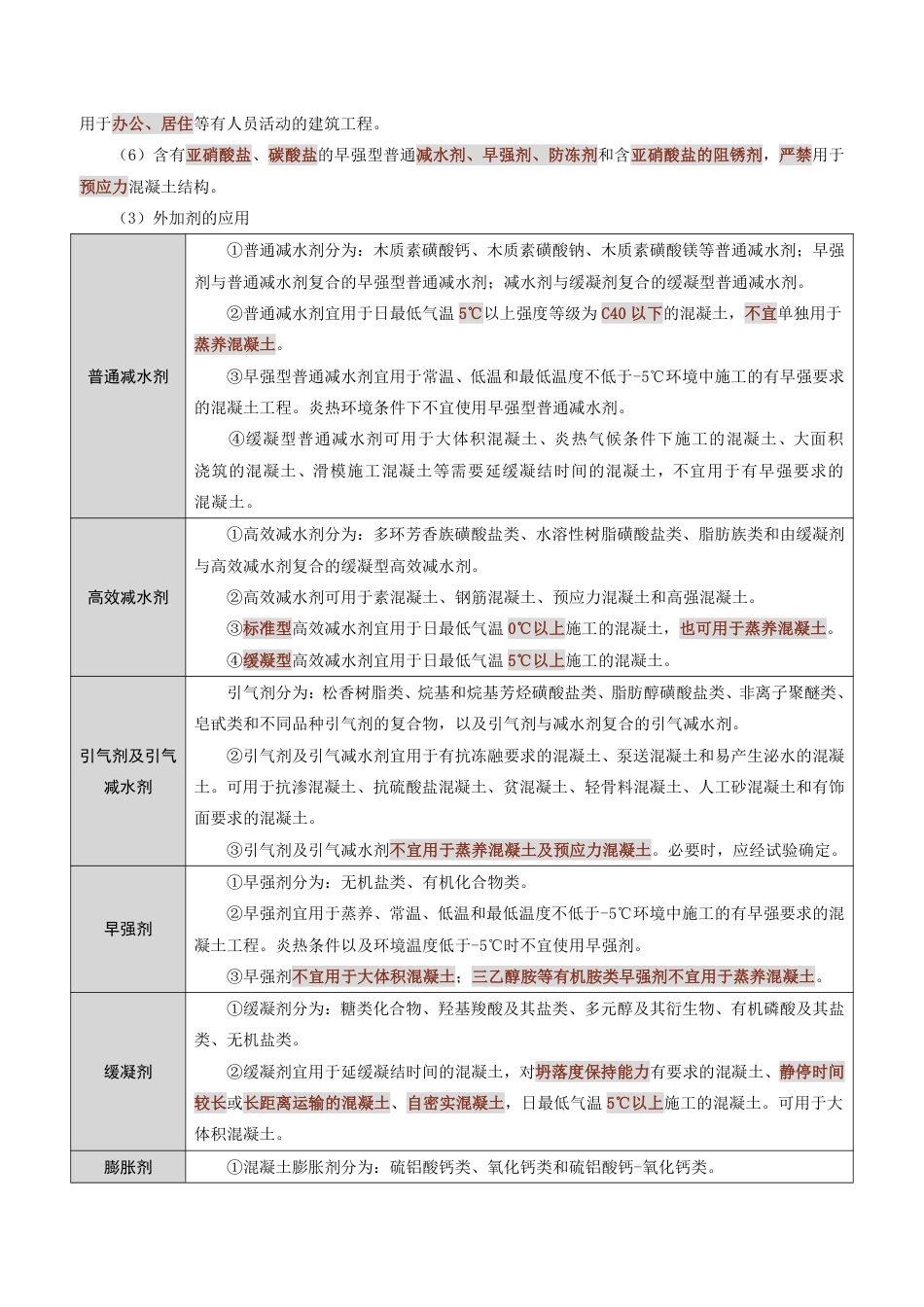 2026版二级建造师《建筑工程》教材新增考点归纳及复习指导.pdf_第3页
