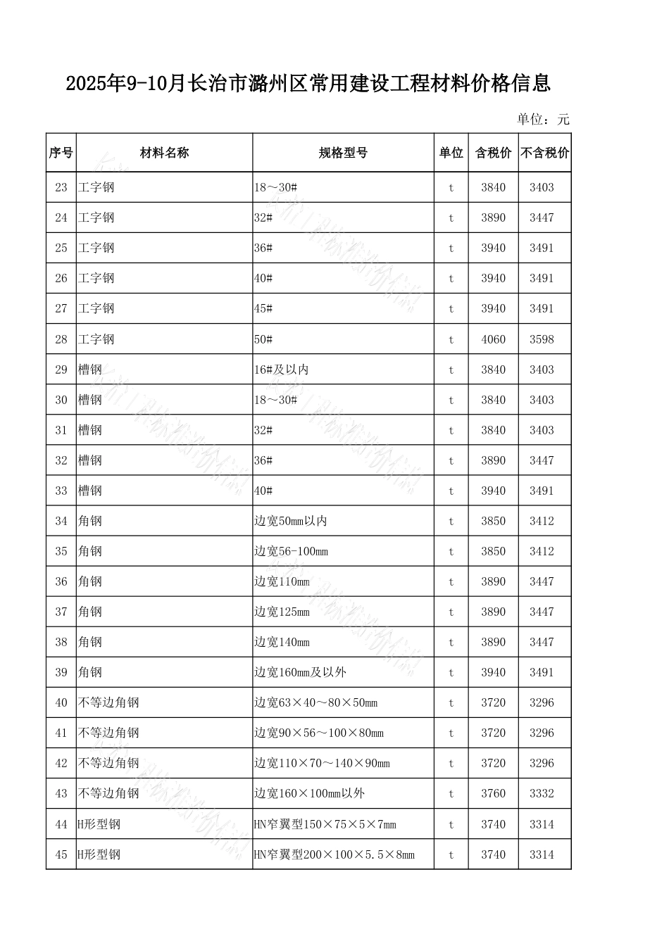 2025年10月长治市各县区常用建设工程材料价格信息-信息价.xlsx_第2页