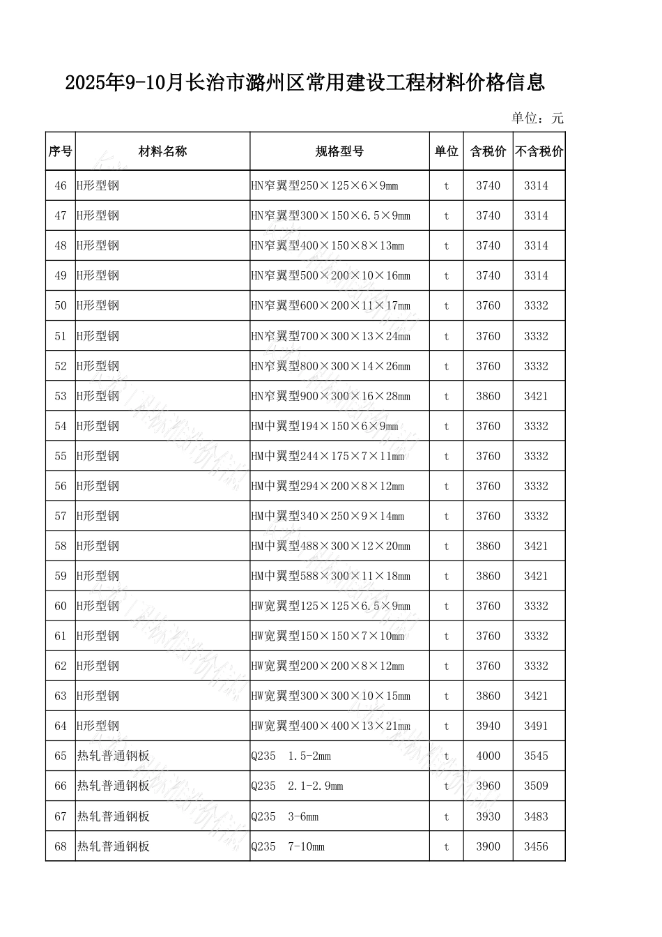 2025年10月长治市各县区常用建设工程材料价格信息-信息价.xlsx_第3页