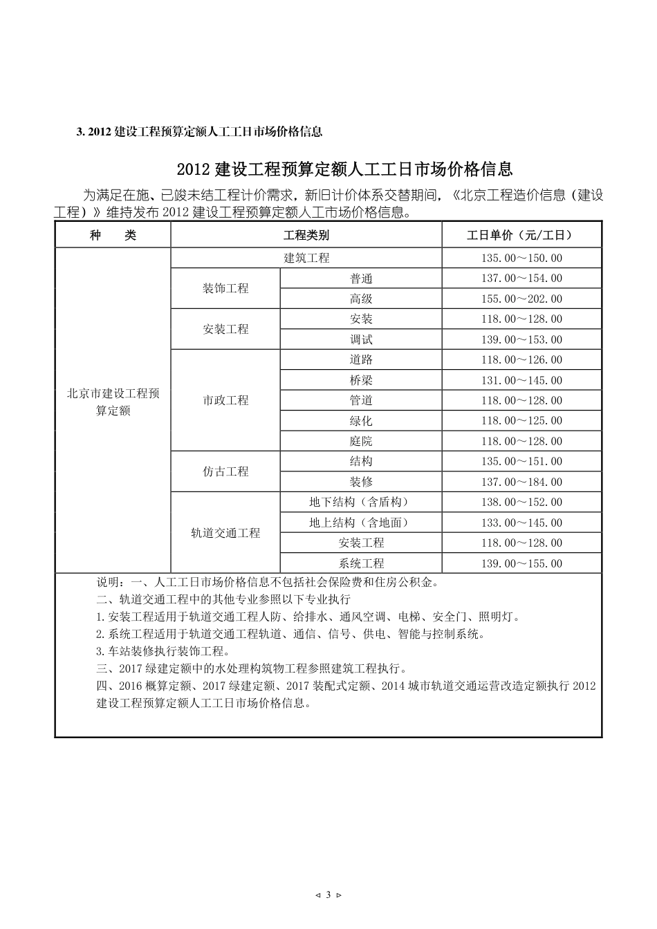 2025年9月北京建设工程人工市场价格.pdf_第3页