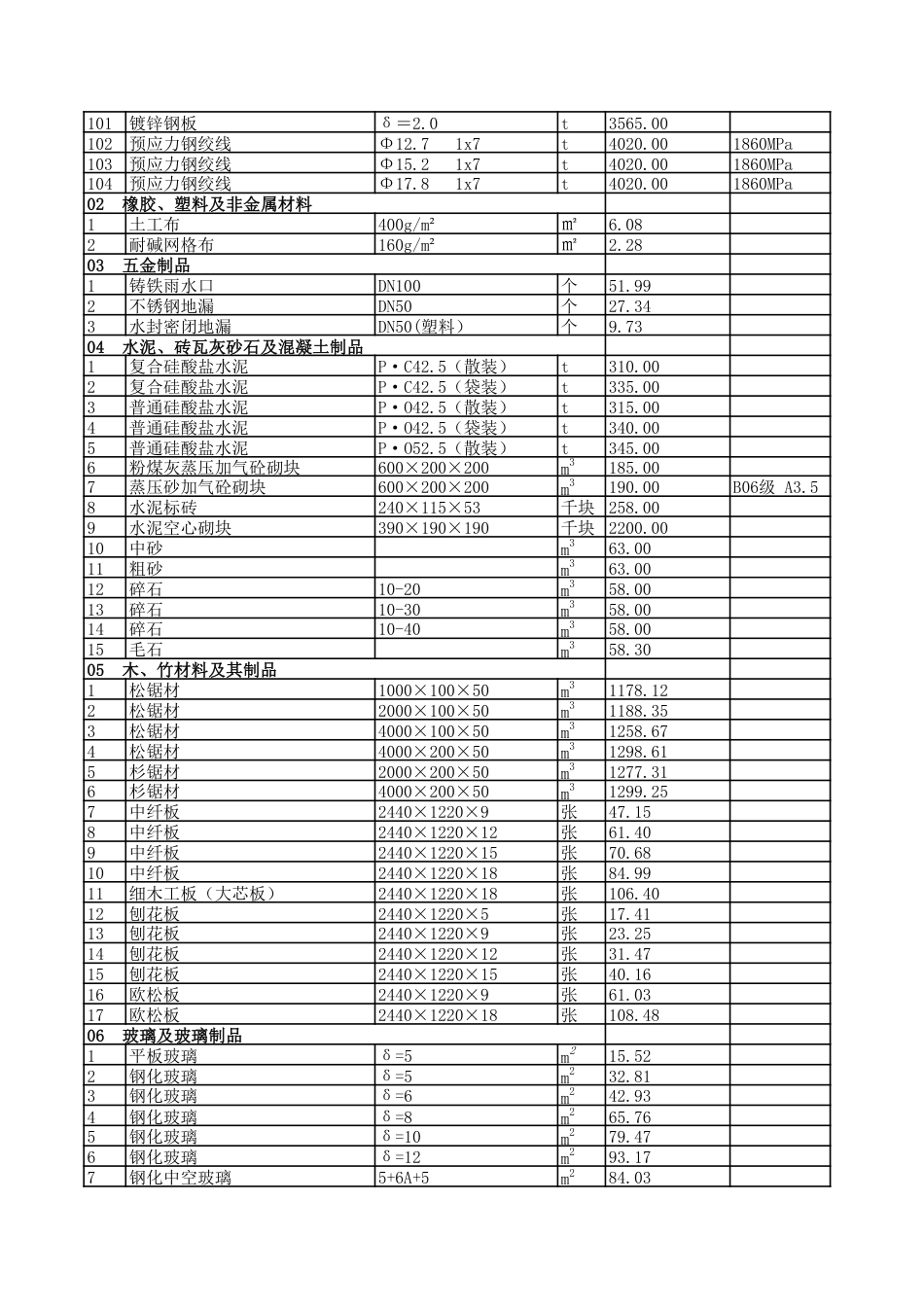 2025年9月贵阳市区建筑安装材料市场综合参考价-信息价.pdf_第3页