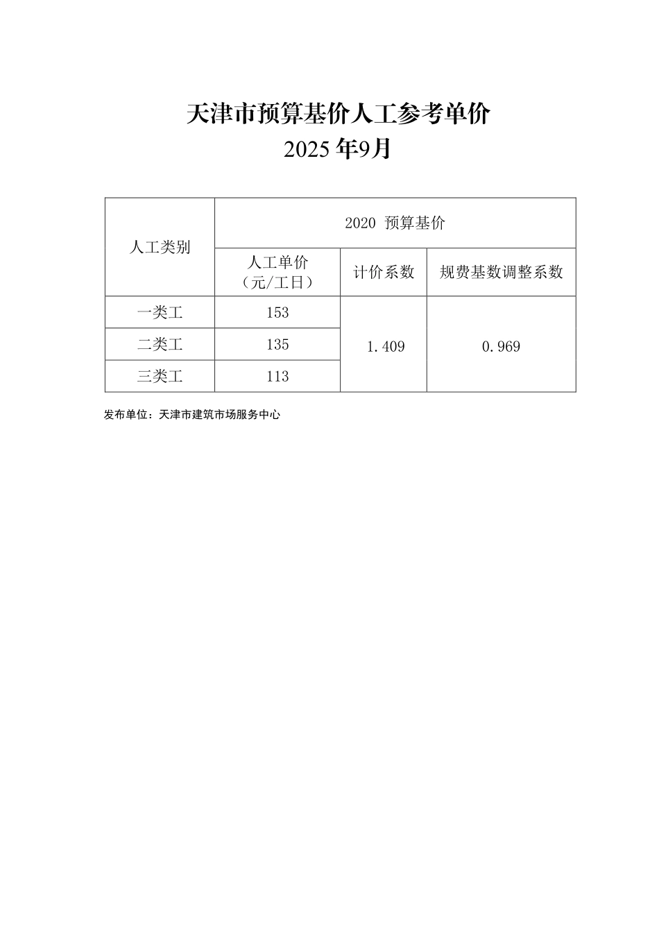 2025年9月天津建设工程人工市场价格.pdf_第1页