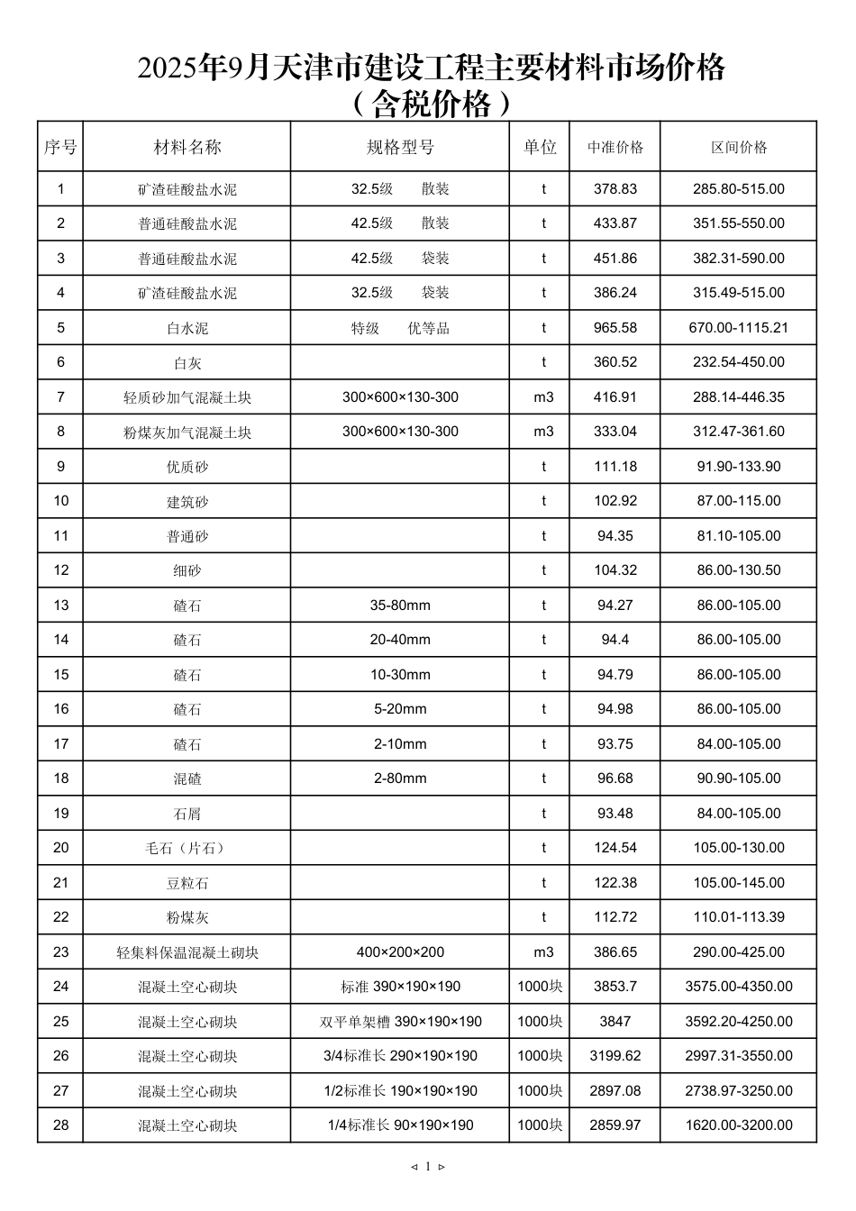2025年9月天津建设工程主要材料市场价格.pdf_第1页