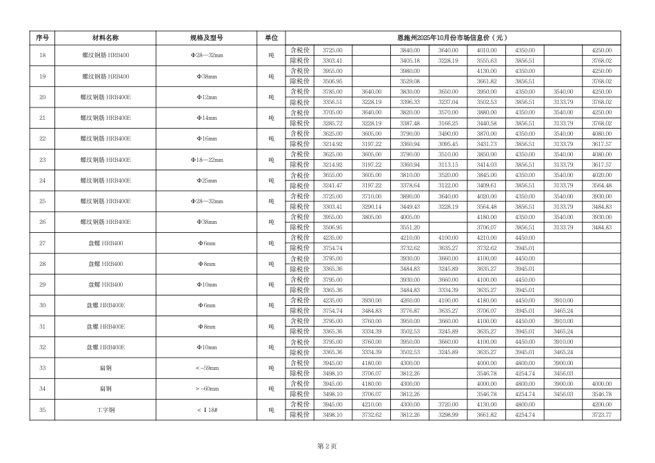 2025年10月份恩施各县市市场信息价.pdf_第3页
