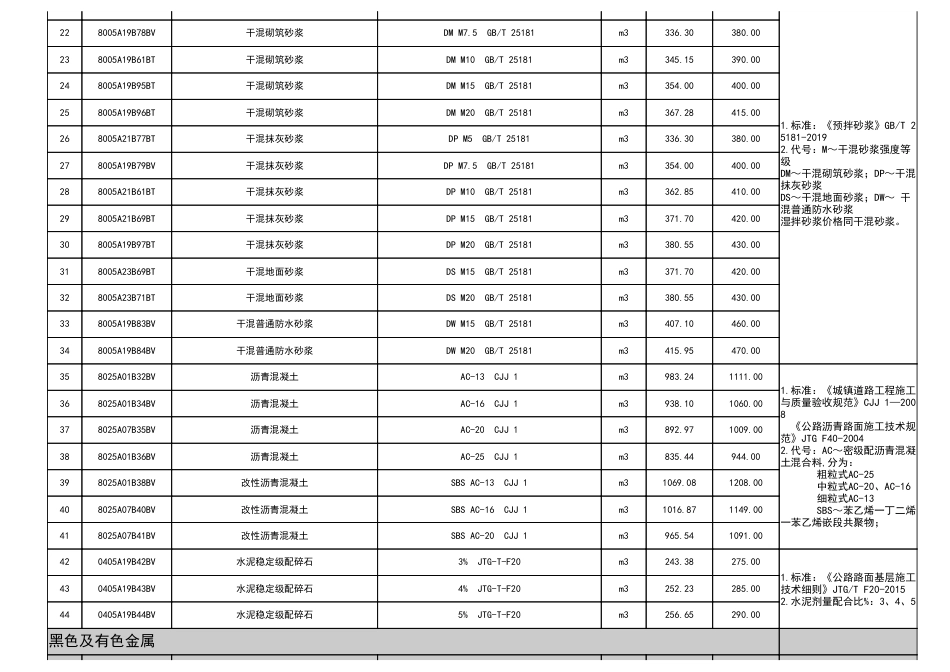 2025年10月淮南市材料价格信息-信息价.pdf_第2页