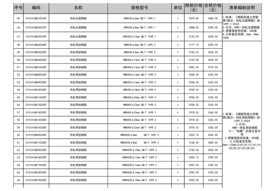 2025年10月淮南市材料价格信息-信息价.pdf_第3页