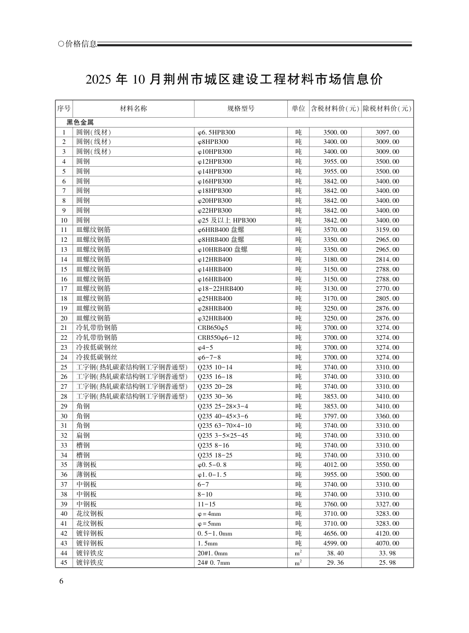 2025年10月荆州工程造价信息-信息价.pdf_第2页