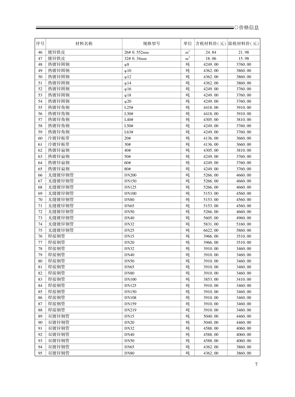 2025年10月荆州工程造价信息-信息价.pdf_第3页