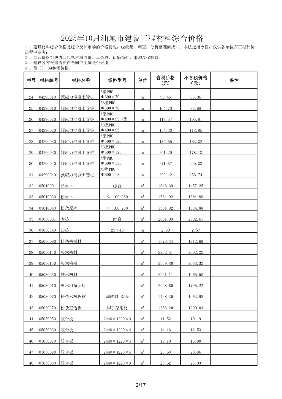 2025年10月汕尾市建设工程材料综合价格-信息价.pdf_第2页