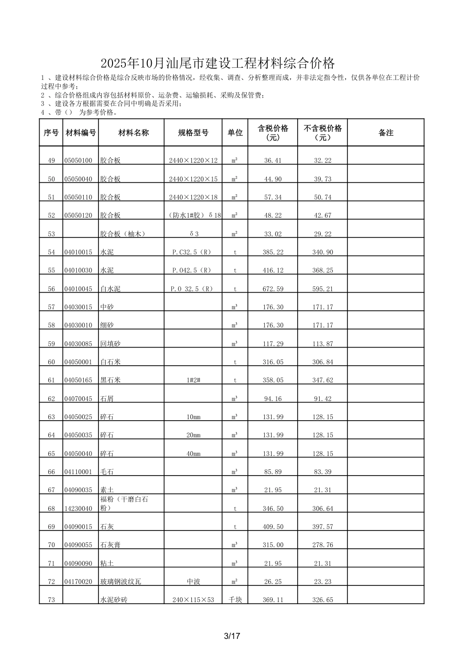 2025年10月汕尾市建设工程材料综合价格-信息价.pdf_第3页