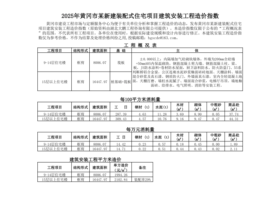 2025年黄冈市某新建装配式住宅项目建筑安装工程造价指数.pdf_第1页