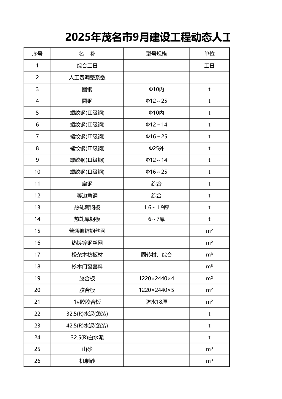 2025年茂名市9月建设工程动态人工材料参考价格表-信息价.xls_第1页