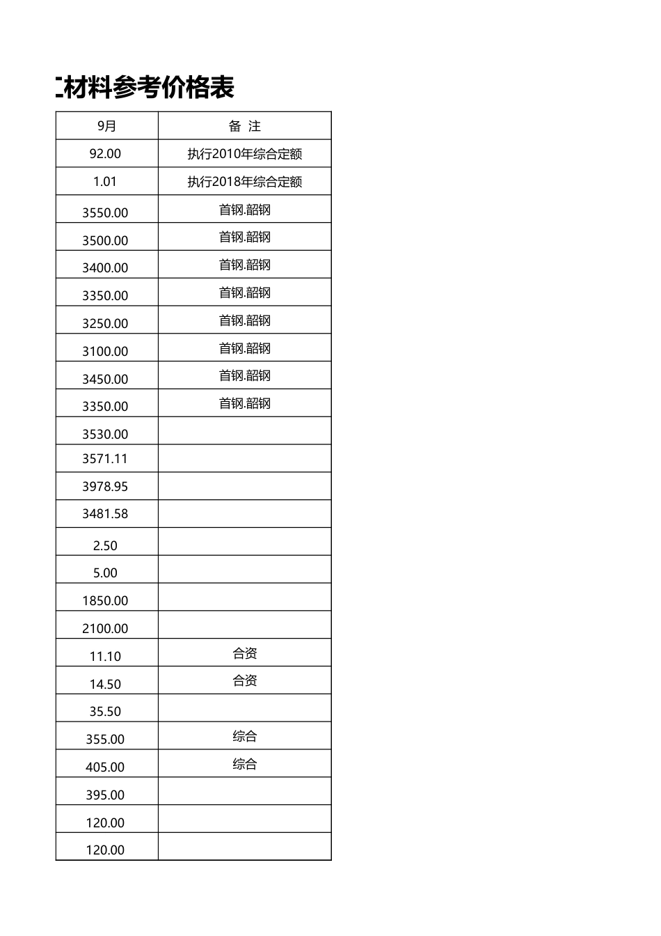 2025年茂名市9月建设工程动态人工材料参考价格表-信息价.xls_第3页