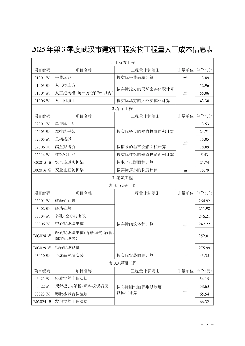 二O二五年第三季度(2025年3季度)武汉市建设工程人工成本信息.pdf_第3页