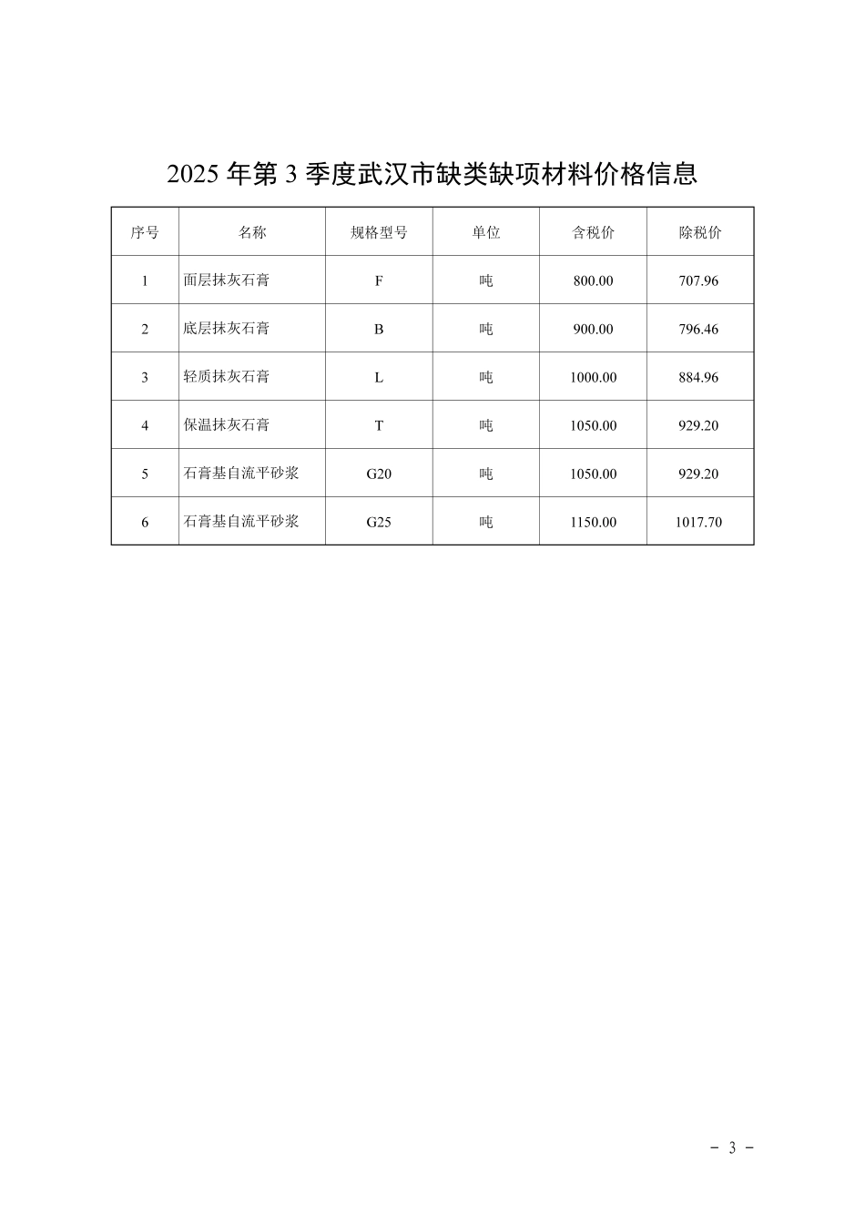 二O二五年第三季度(2025年3季度)武汉市缺类缺项材料价格信息.pdf_第3页