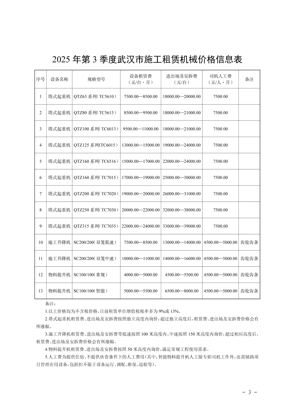 二O二五年第三季度(2025年3季度)武汉市施工租赁机械价格信息.pdf_第3页