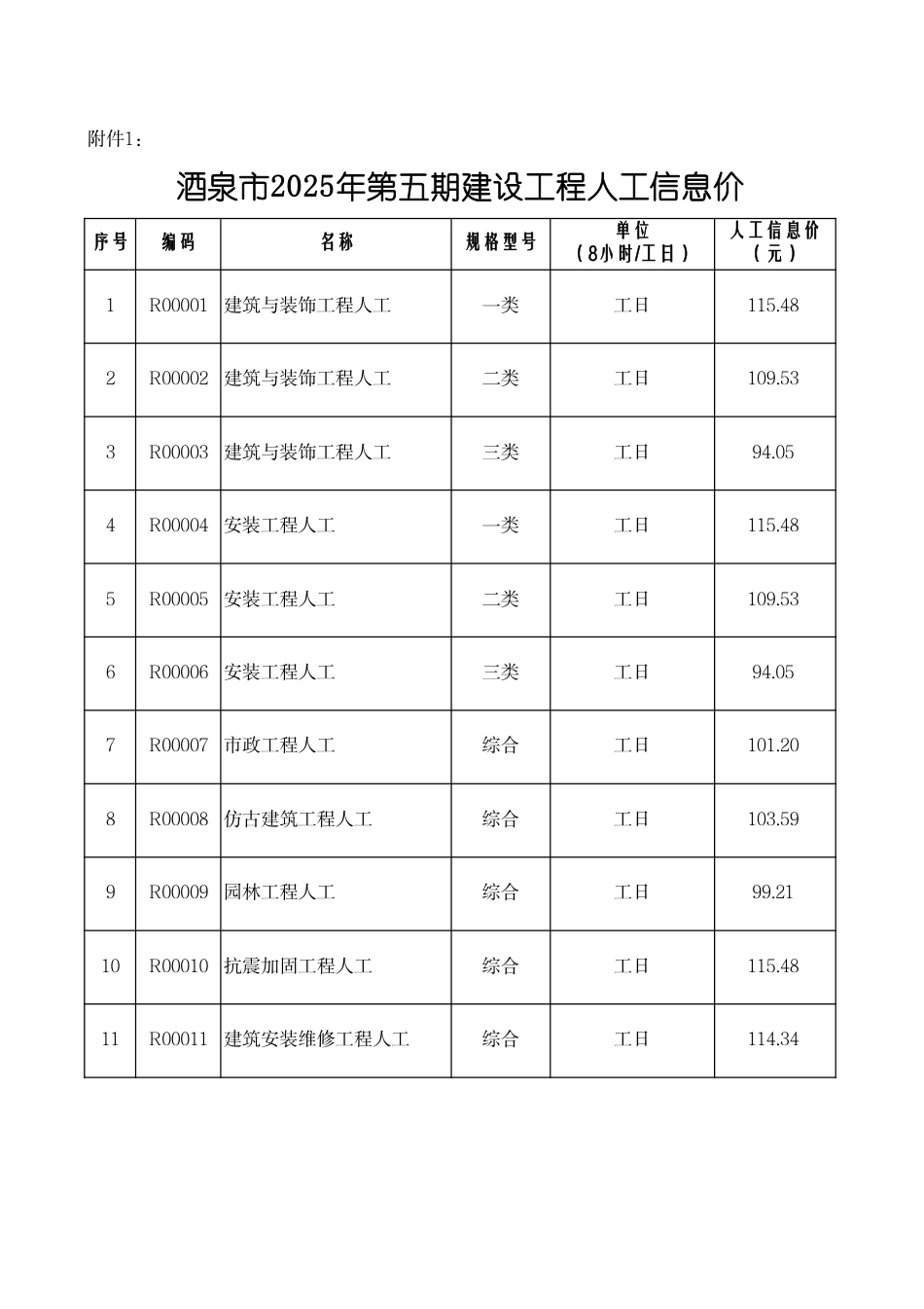 酒泉市2025年第五期（9月、10月）建设工程材料信息价格及人工信息价.pdf_第3页