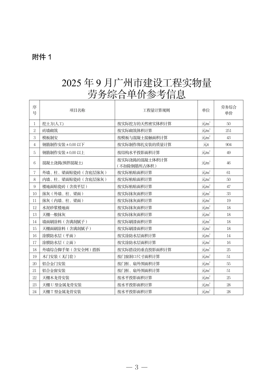 广州市2025年9月份建设工程劳务、原材料、机械设备有关价格参考信息.pdf_第3页